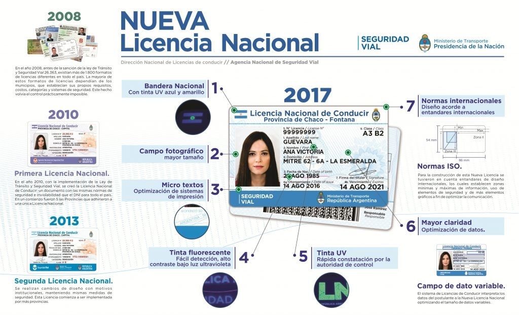 Regirá una nueva licencia de conducir en todo el país.-