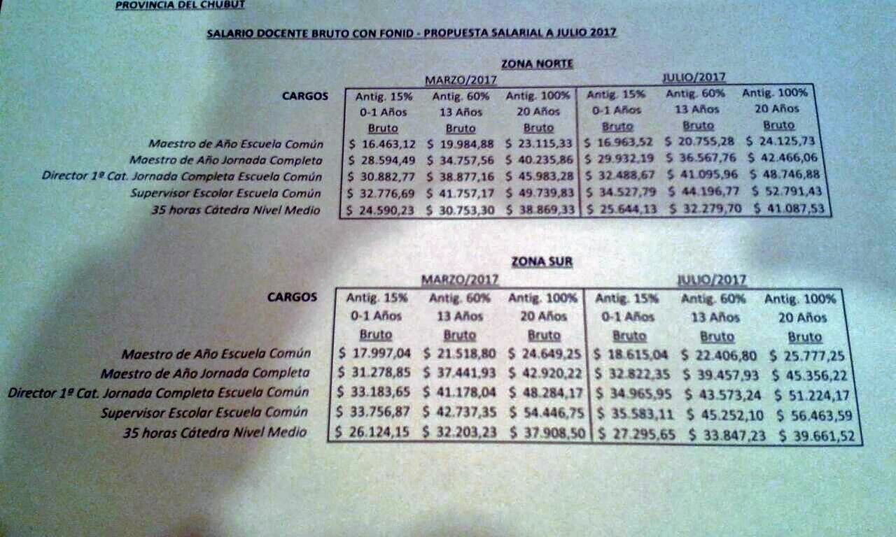 El Gobierno presentó una tercera  oferta al gremio docente.