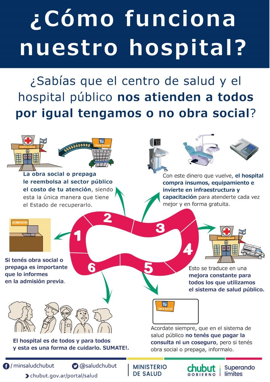 Salud impulsa acciones para fortalecer el  Arancelamiento en los Hospitales Públicos de Chubut